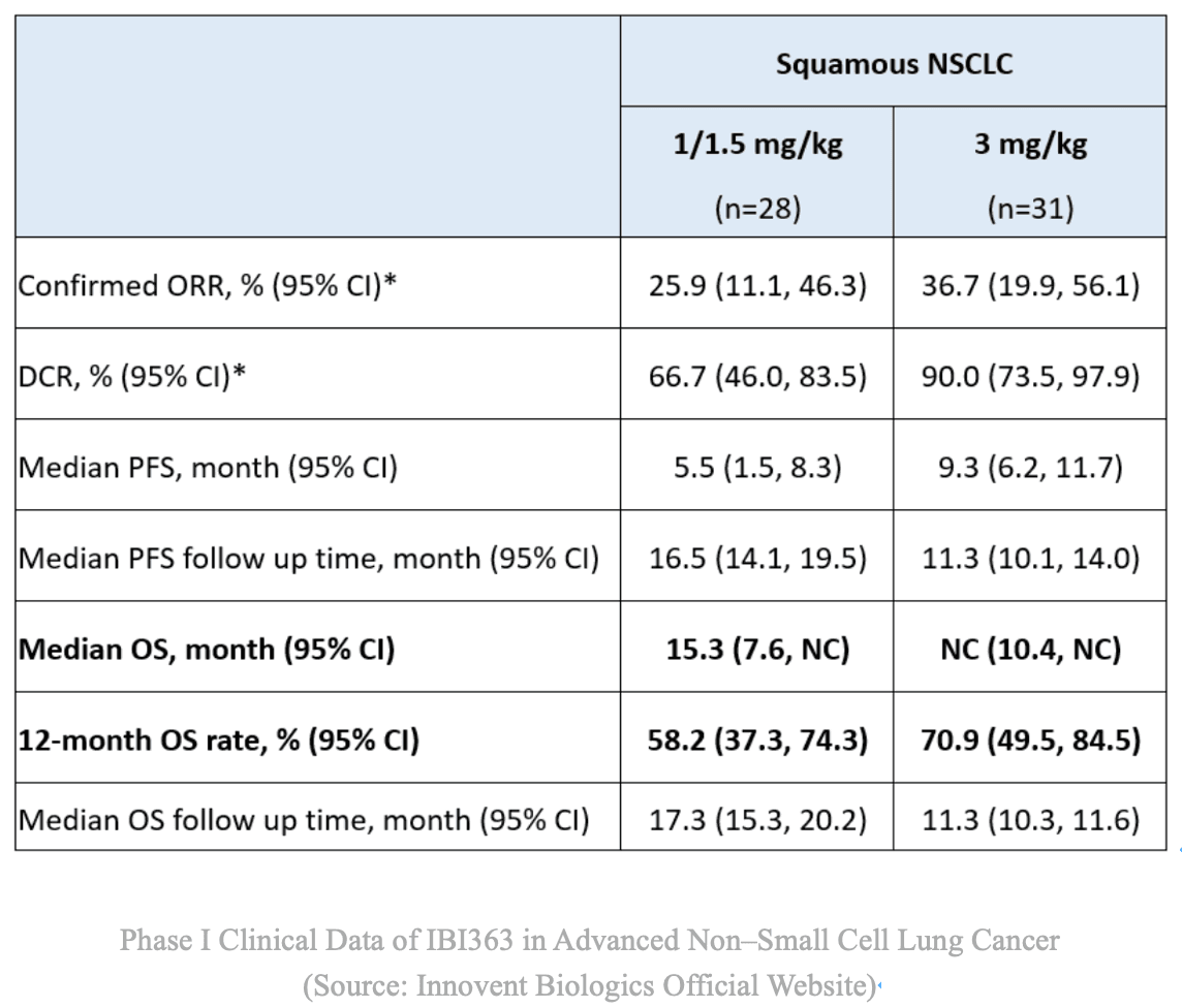 lung cancer, NSCLC