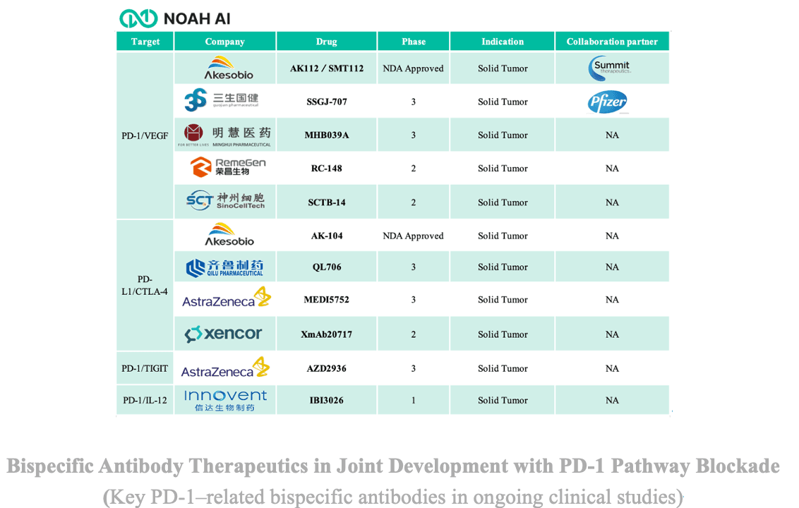 innovent, ibi363, pd-1