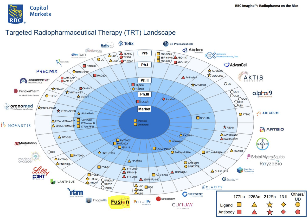 Drug Competitive Landscape Analysis
