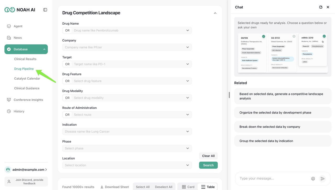 Drug Competitive Landscape Analysis